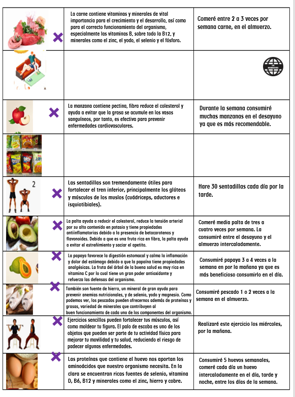 Educación física-Alimentos saludables y Actividades físicas 