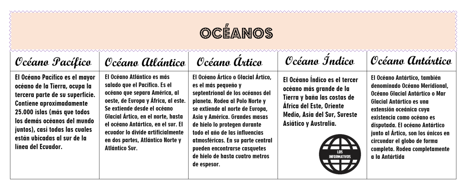 Los océanos Ciencias Sociales Los Informativos Los océanos Ciencias Sociales Los Informativos