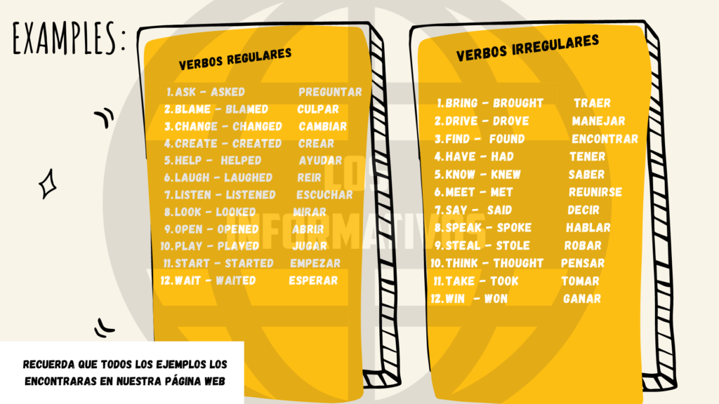 Si estás en el nivel A2 o A2+, escoge de la lista de verbos regulares entre 10 y 20 verbos que no conozcas y entre 10 y 20 de la lista de verbos irregulares. Concéntrate en su forma original, su forma en pasado simple y su significado en castellano.
