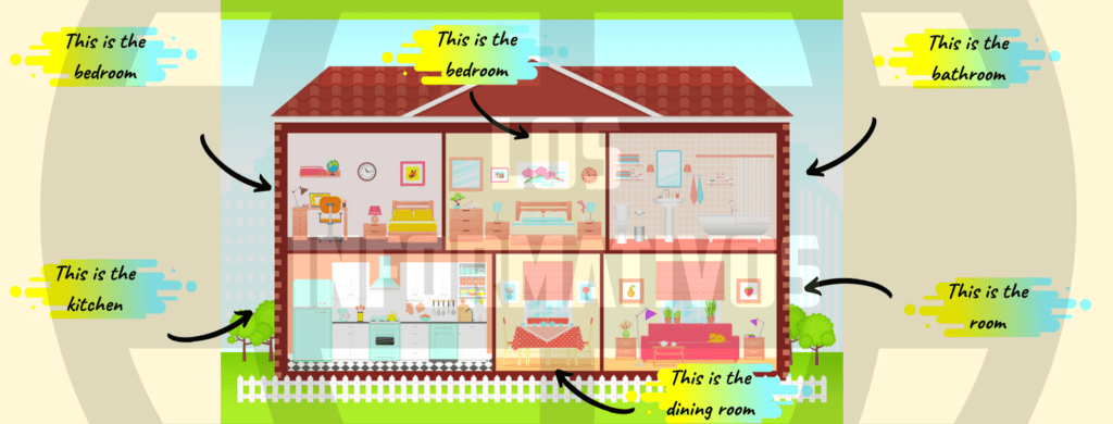STEP 1: First, draw your house and label each room. Dibuja tu casa con todas las habitaciones que tiene la misma. Luego, indicarás el nombre de cada habitación.