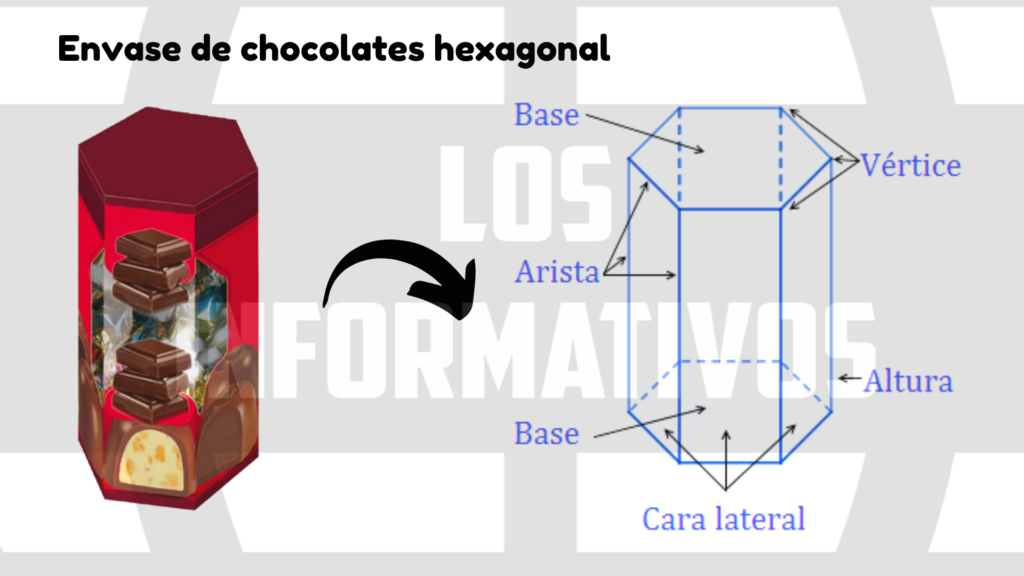 Utiliza regla, lápices, dibujos y representa en 3D la caja de chocolates y la caja del artefacto que Nátaly reutilizó y señala los elementos usando líneas. Observa el ejemplo: