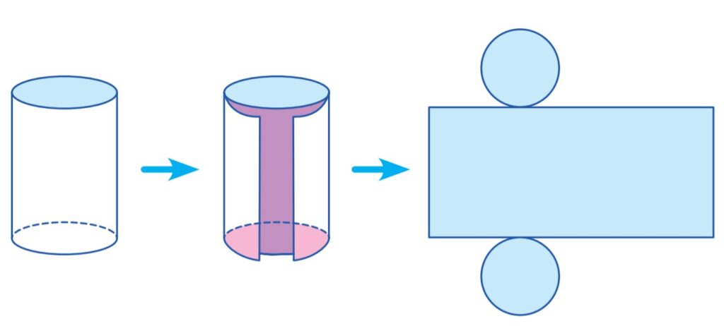 En las imágenes, ¿qué figuras geométricas conforman el desarrollo plano del cilindro?