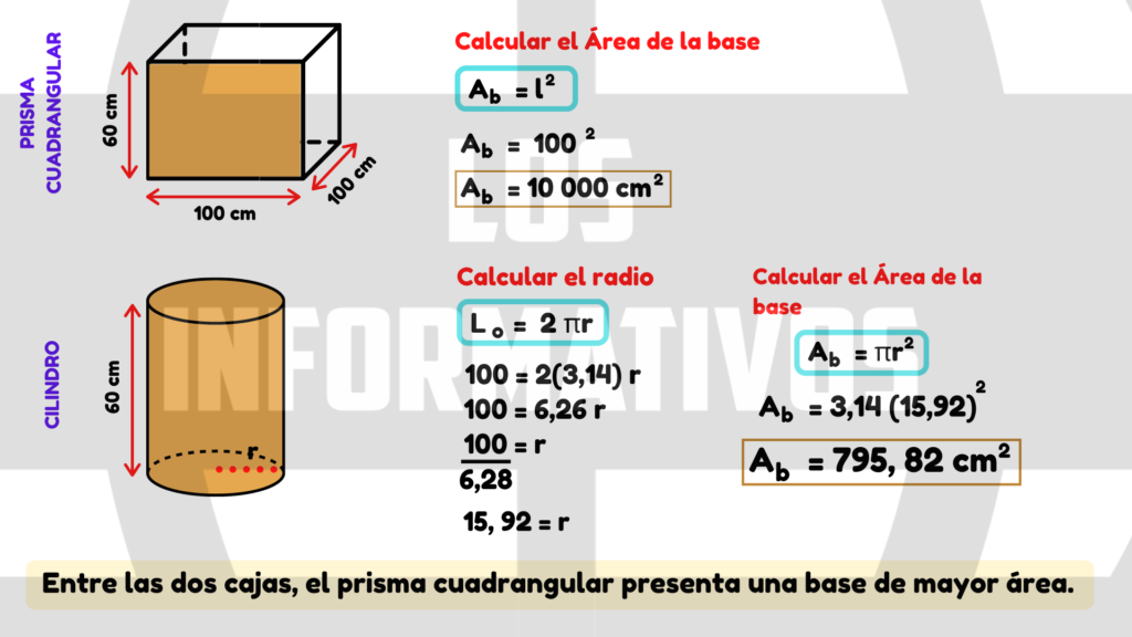 Para terminar la construcción de las cajas, se requiere colocar bases de cartón. 1. ¿Cuál de las dos cajas presenta una base de mayor área? (Considera π ≈ 3,14). Justifica tu procedimiento.
