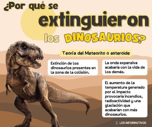 ¿Por qué se extinguieron los dinosaurios? Infografia de las teorias de la extinción de los dinosaurios; teoria del meteorito