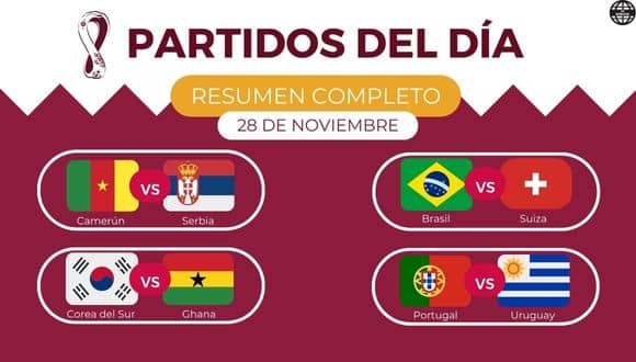 RESUMEN QATAR 2022: Resultados partidos de hoy 28 de noviembre; Camerun versus serbia; corea del sur versus ghana; brasil versus suiza; portugal versus uruguay