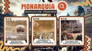 Etapas de la Revolución francesa: La Monarquía y las asambleas